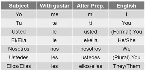 spanish biliteracy test quizlet